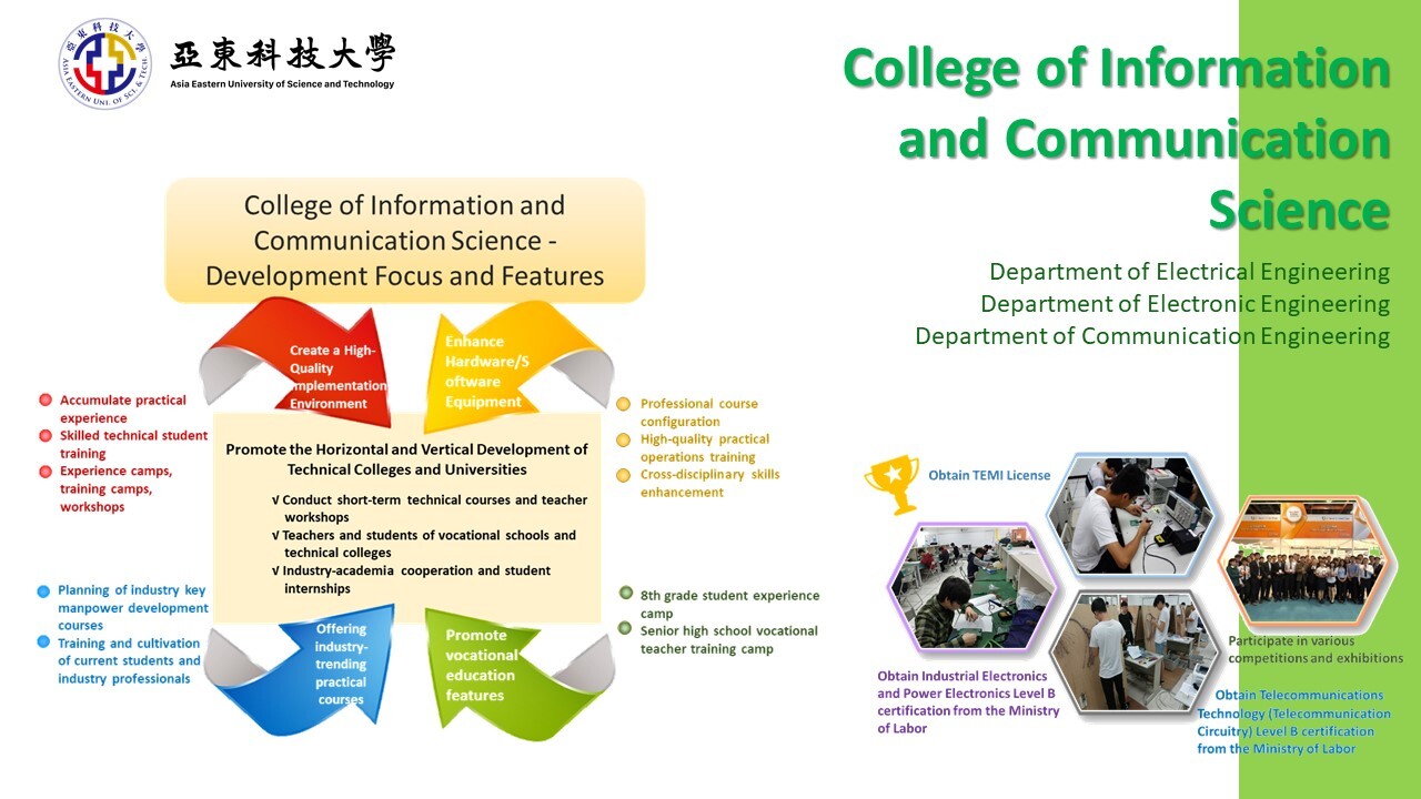 college of information and communication science